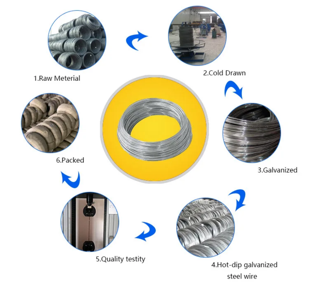 thin galvanized wire